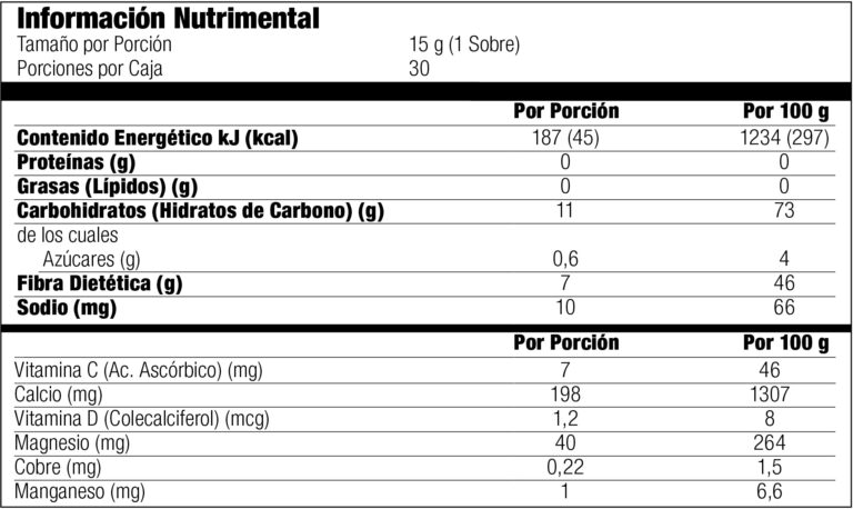 FiberN-Plus-Composición-nutricional
